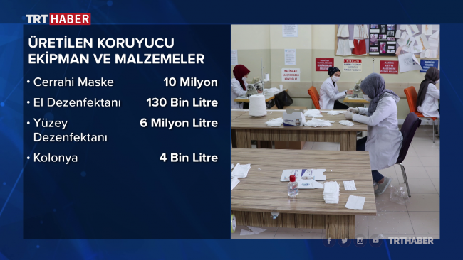 Meslek liseleri koronavirüsle mücadelede destan yazdı